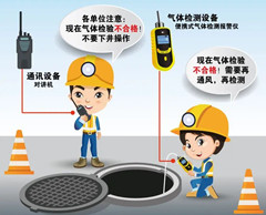 阜沙有限空间操作说明